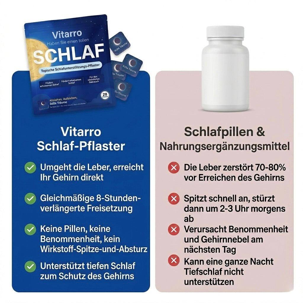 Vitarro® Schlafpflaster